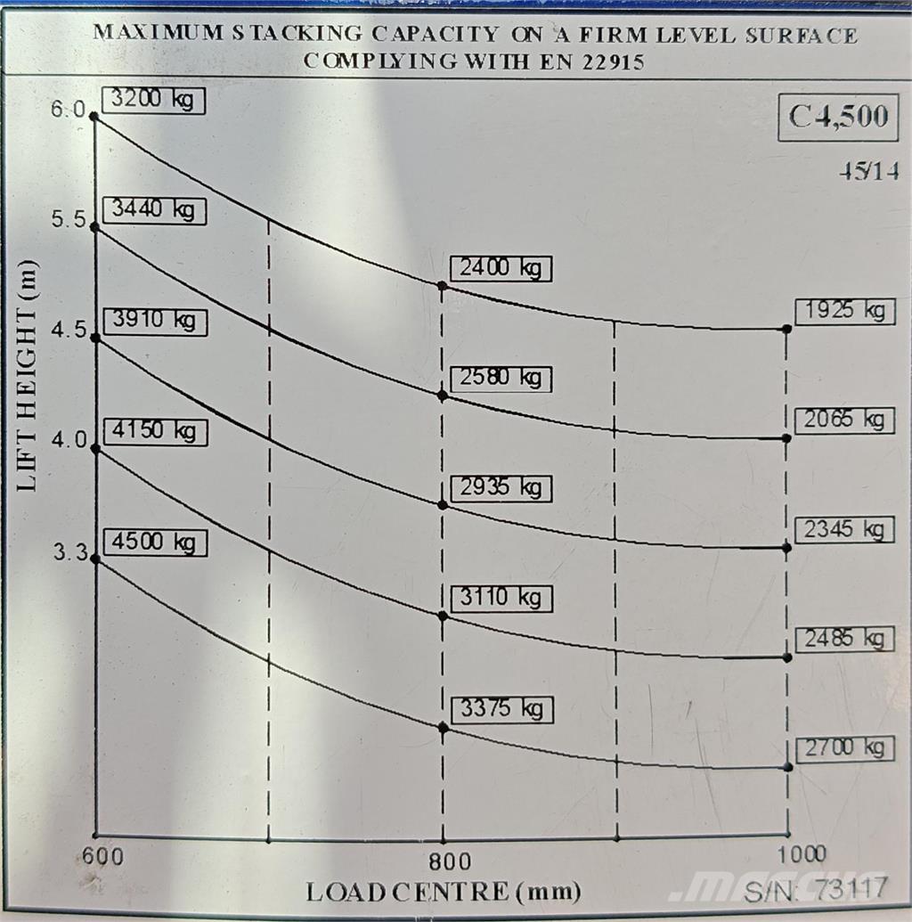 Combilift C4500E 4 vías o cuatro caminos