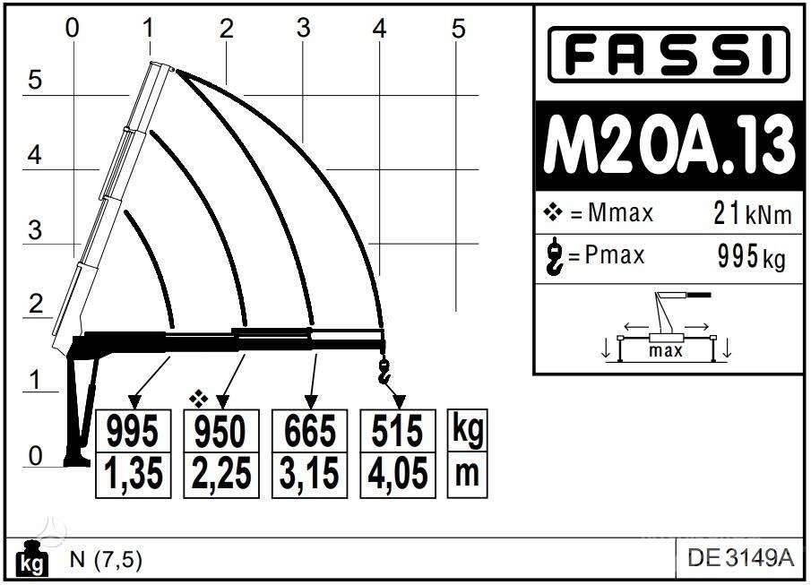  -Kita- FASSI Micro Grúas autopropulsadas