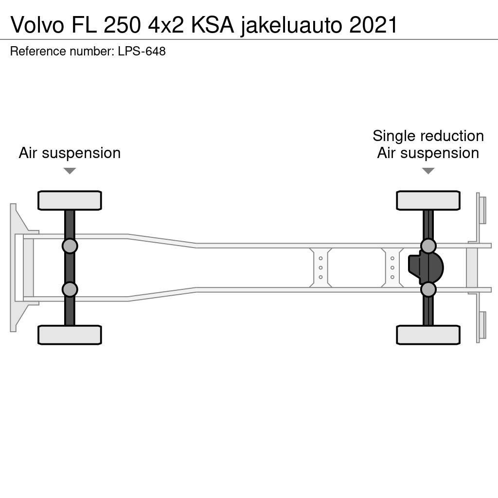 Volvo FL Camiones caja cerrada