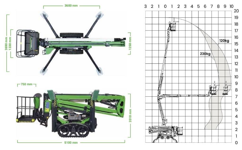 Avant Leguan 190 Montacargas de obra