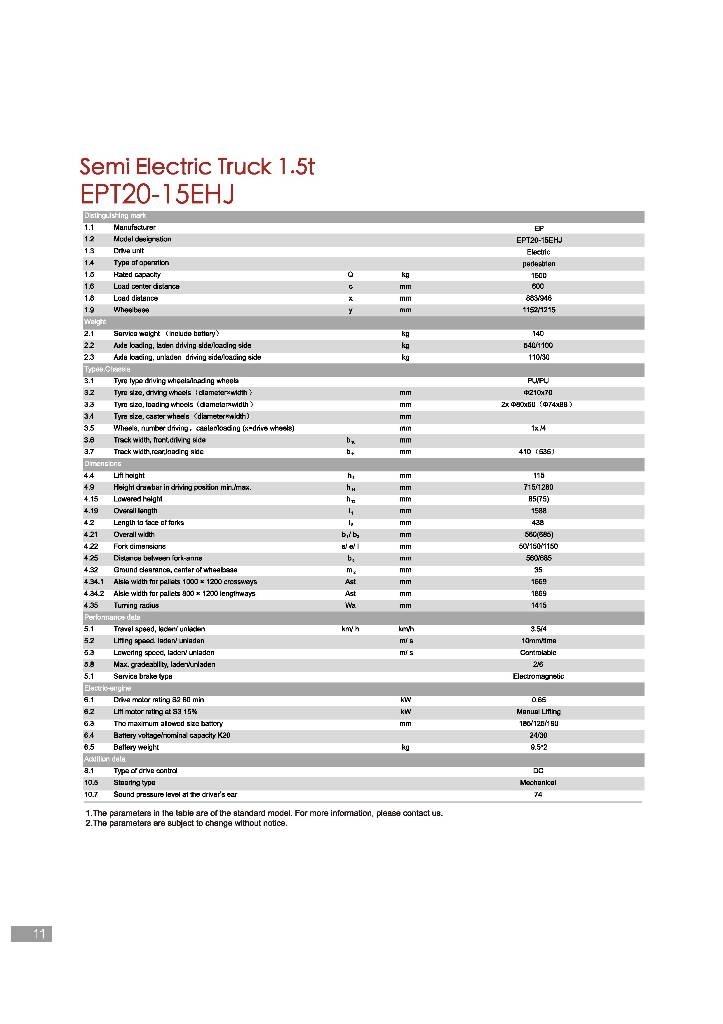 EP EPT20-15EHJ Transpaletas Manuales