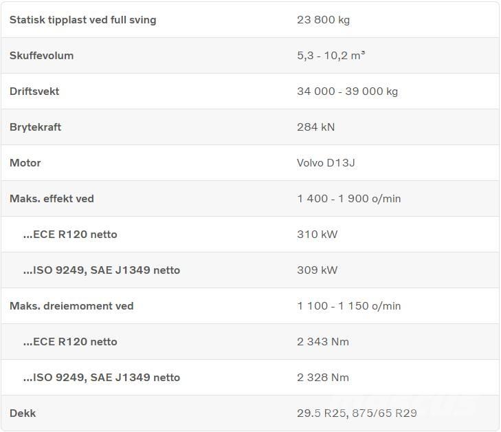 Volvo L 260 H Cargadoras sobre ruedas