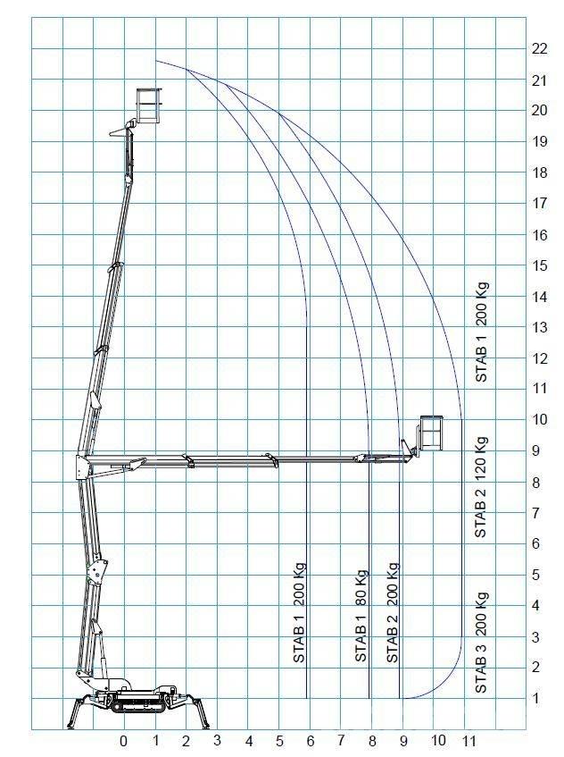 Bluelift R 220C Plataforma de trabajo articulada