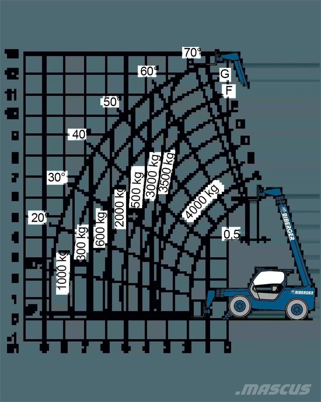 Merlo P 40.13 Otras plataformas elevadoras