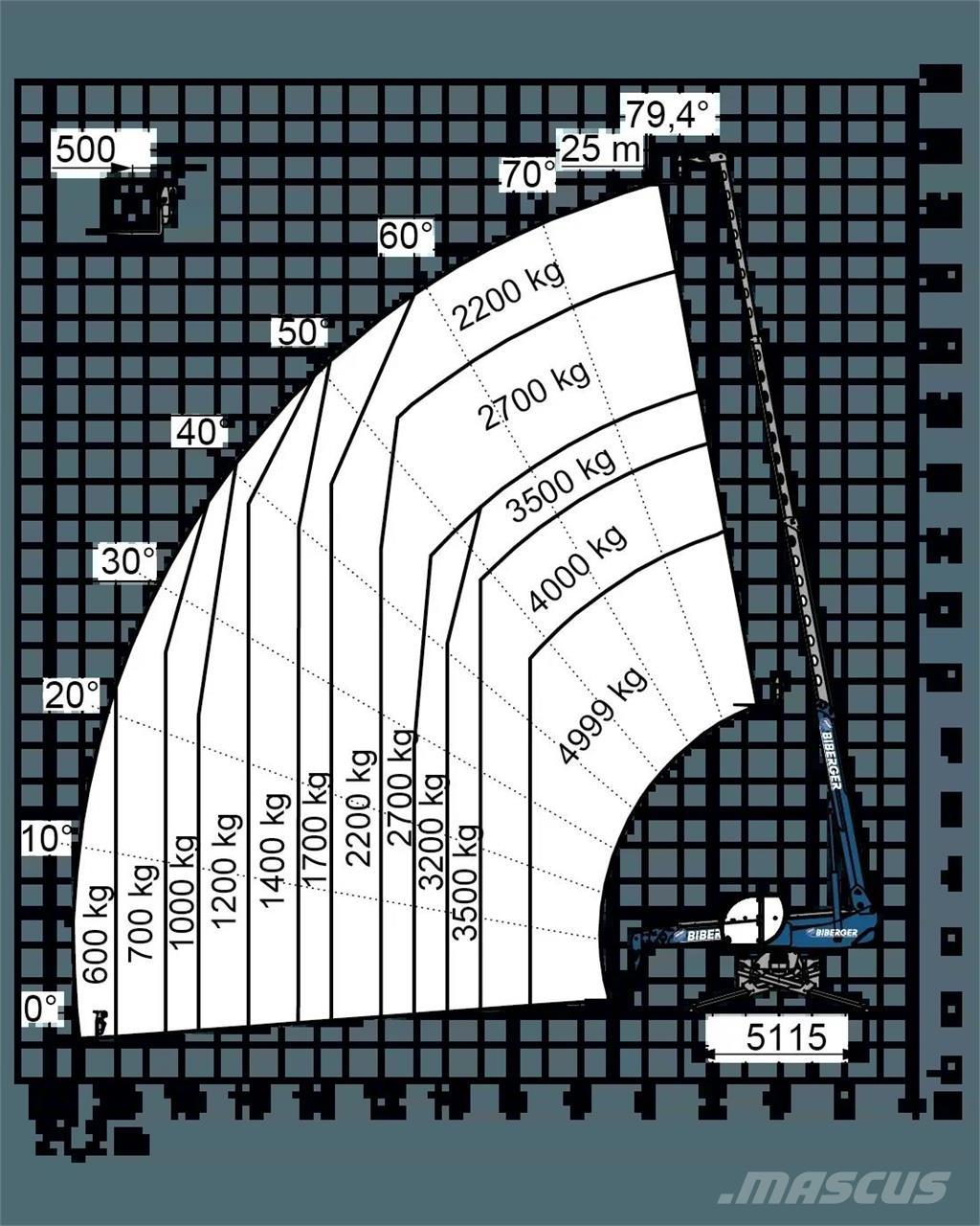Magni RTH 5.25 SH Carretillas telescópicas