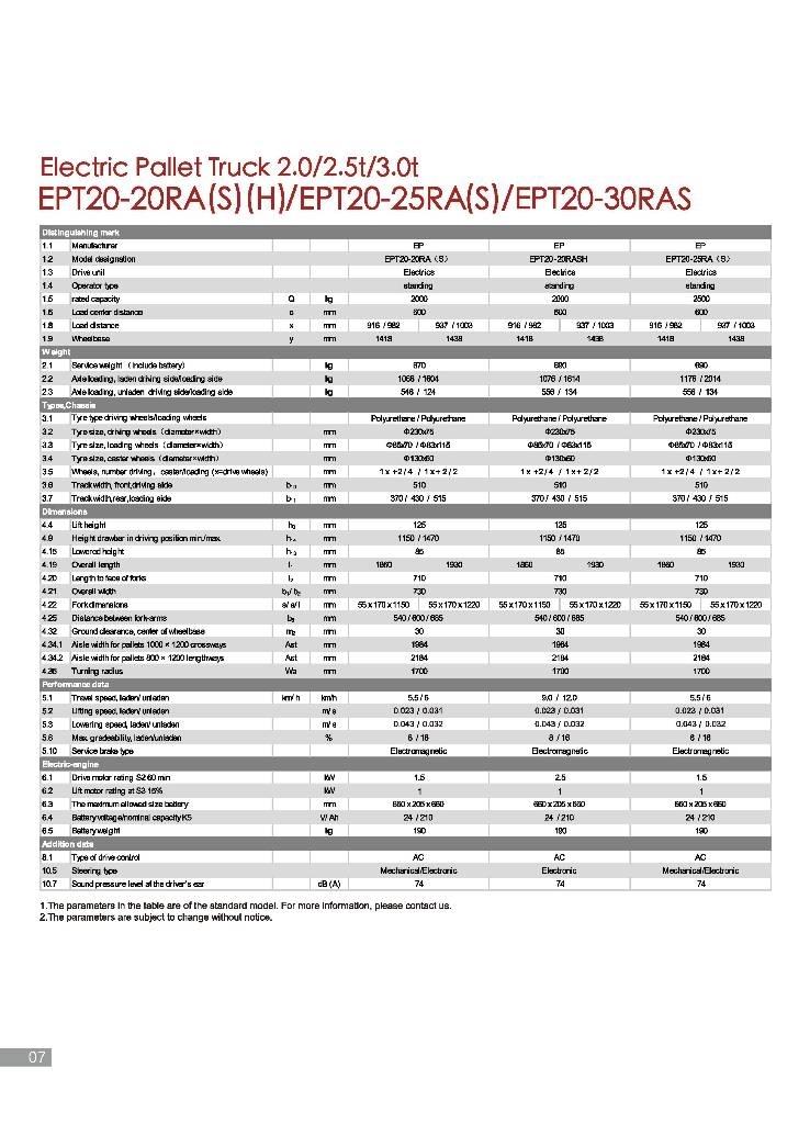 EP EPT 20-25 RAS Transpaletas Eléctricas con plataforma