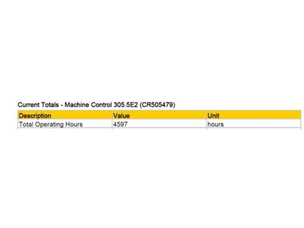 CAT 305.5E2 Excavadoras de cadenas