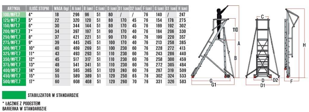 Faraone 300/MFT.7 Warehouse platforms