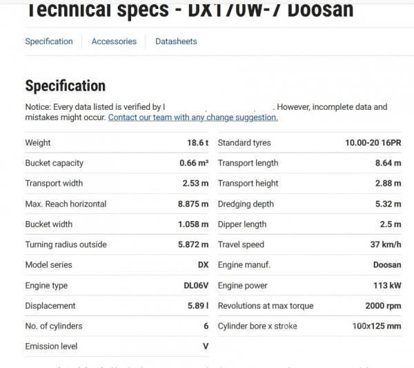 Doosan DX 170 W-7 Excavadoras de ruedas