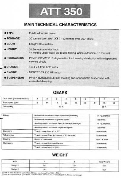 Terex PPM ATT 350 Camiones grúa