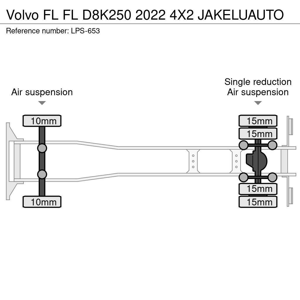 Volvo FL Camiones caja cerrada