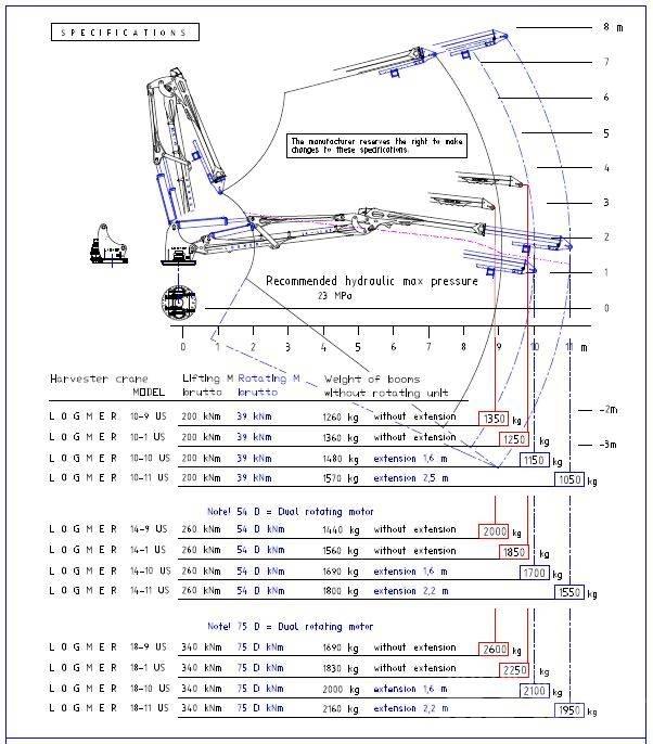 Logmer 18-10 US Grúas taladoras