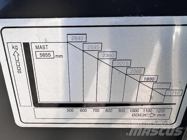 Doosan D35c Pro-7 Carretillas diesel