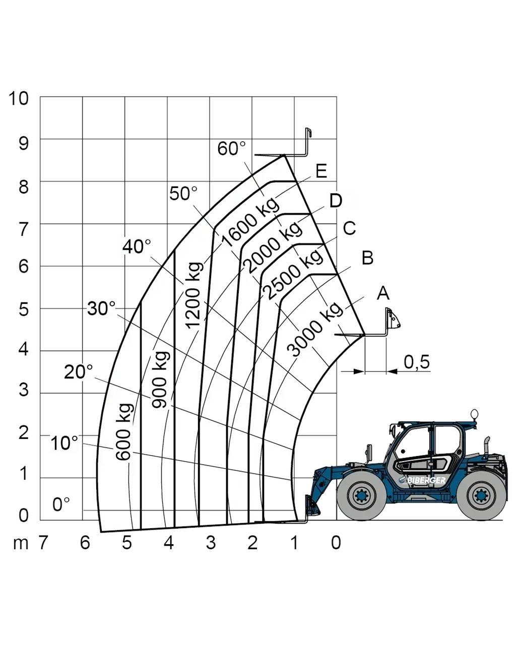 Merlo TF 30.9 G Otras carretillas elevadoras