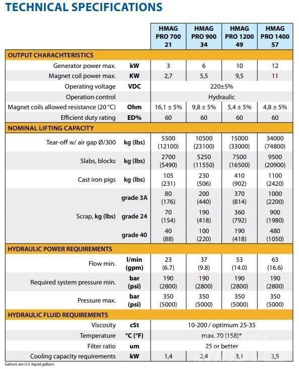 Dynaset HMAG1200 Otros componentes