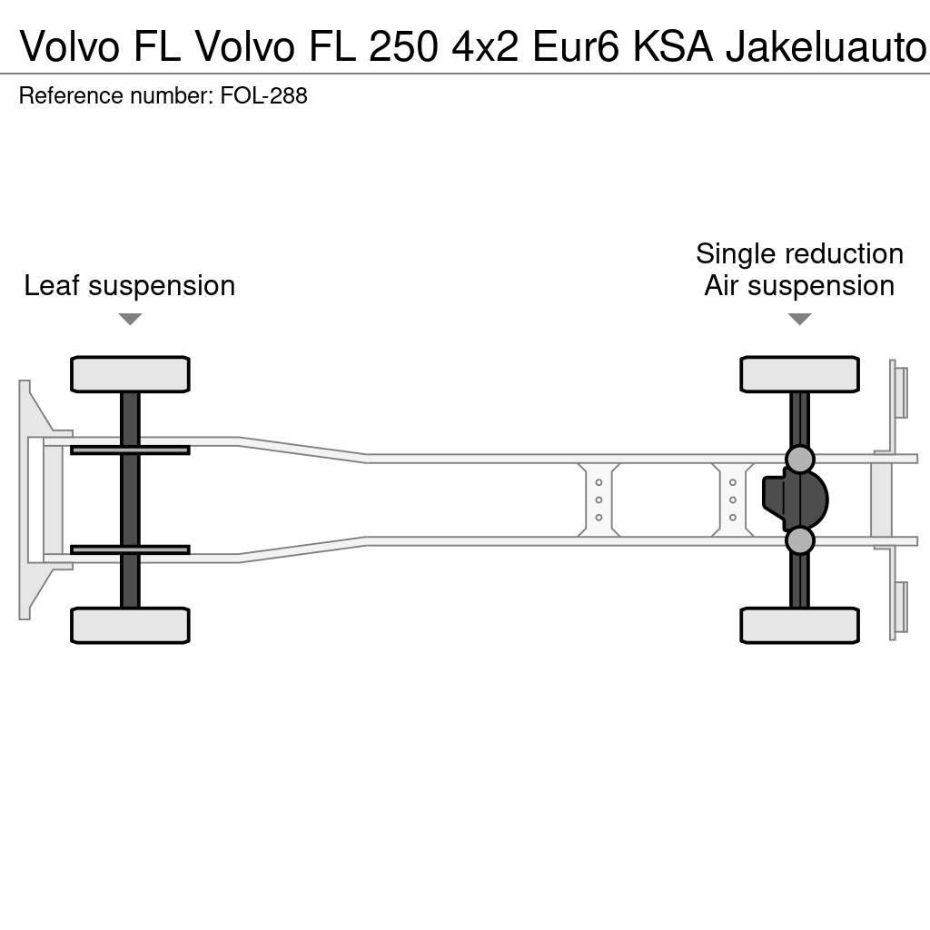 Volvo FL Camiones caja cerrada