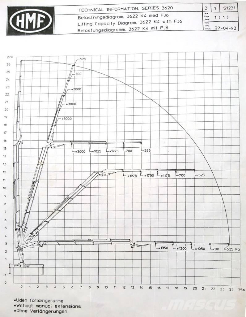 Volvo FH12 Camiones grúa