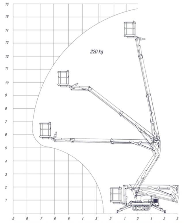 Europelift TR 15 GT Plataforma de trabajo articulada