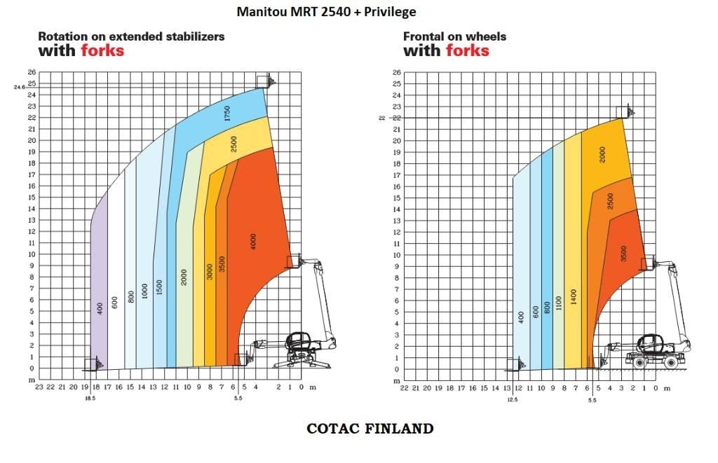 Manitou MRT 2540 Carretillas telescópicas