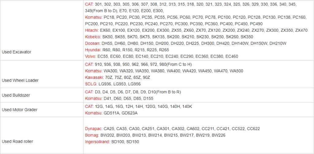 CAT 307.5 Excavadoras de cadenas