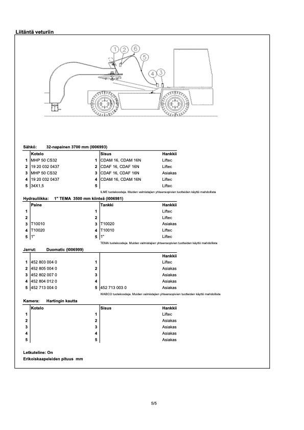  Liftec LTH 50R-9000 Plataforma plana/laterales abatibles