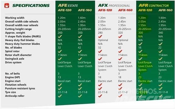 Wessex AFR 120 Jardinería - Otros
