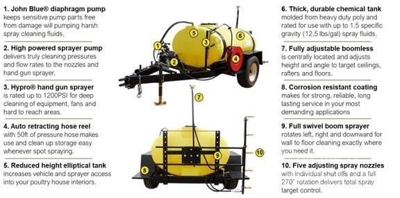 John Deere TS500 Pulverizadores arrastrados