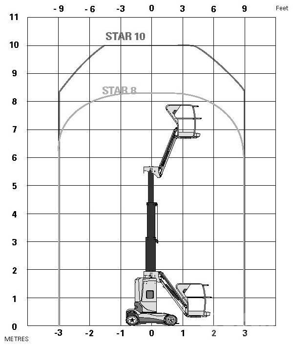 Haulotte Star 10 Plataformas de trabajo telescópica