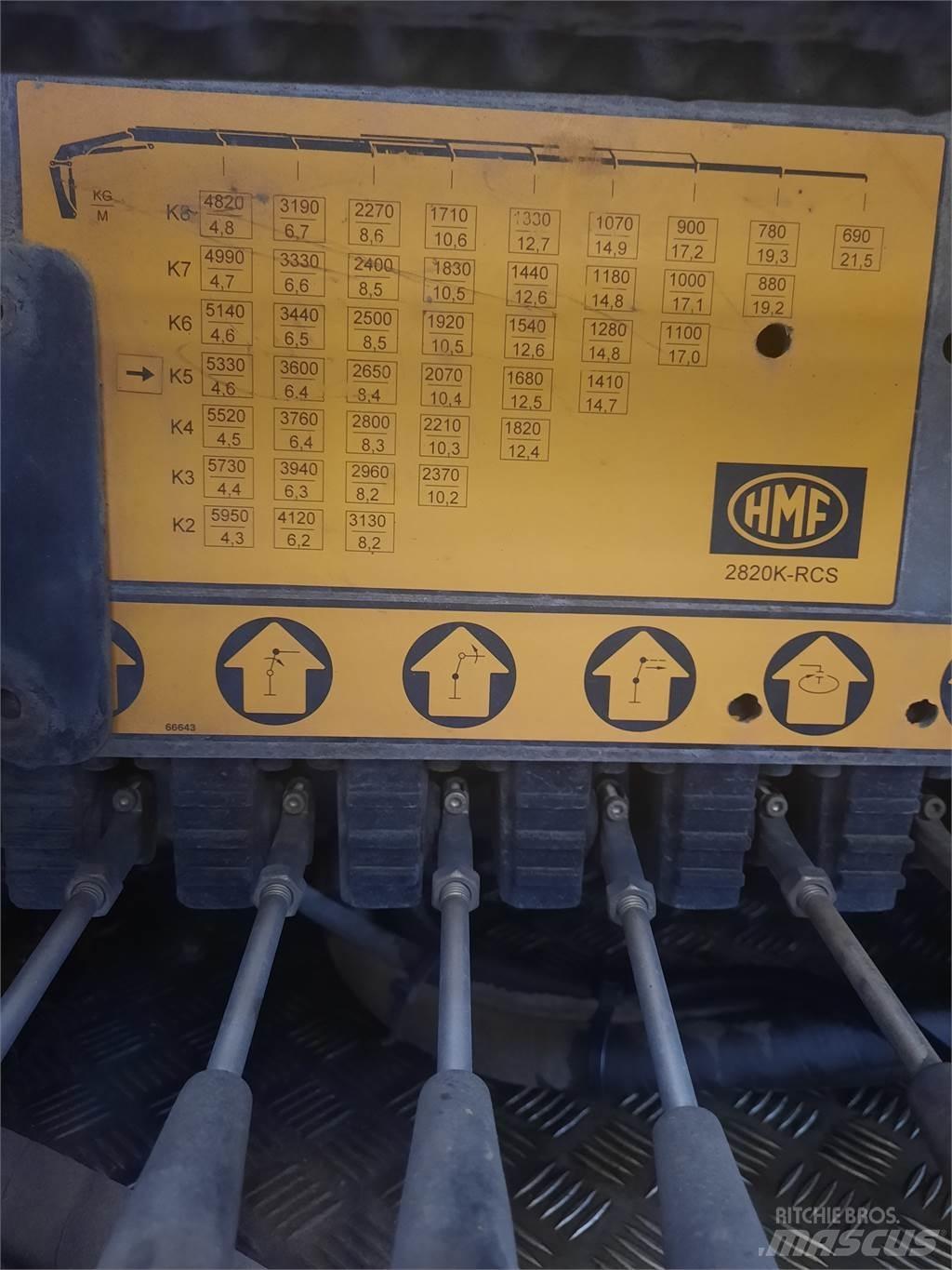 HMF 2820K5 RCS Grúas cargadoras