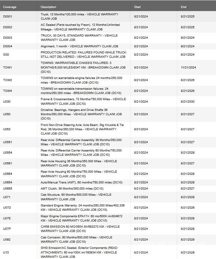 Mack PI64T Cabezas tractoras