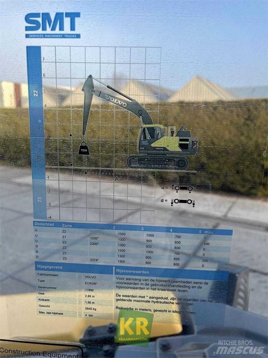 Volvo ECR58F Excavadoras de cadenas