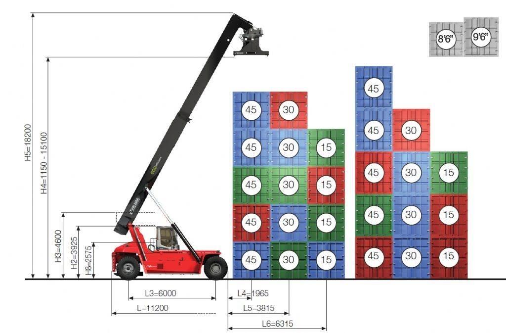 Kalmar DRG450-60S5ME Manipulador de contenedores