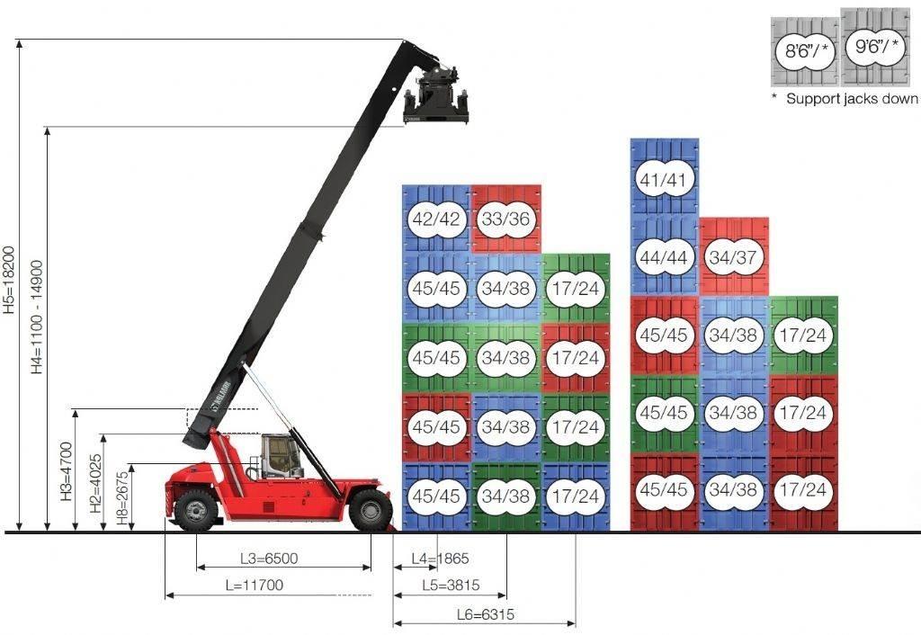 Kalmar DRG450-65C5XS Manipulador de contenedores