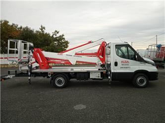 Multitel MXE200