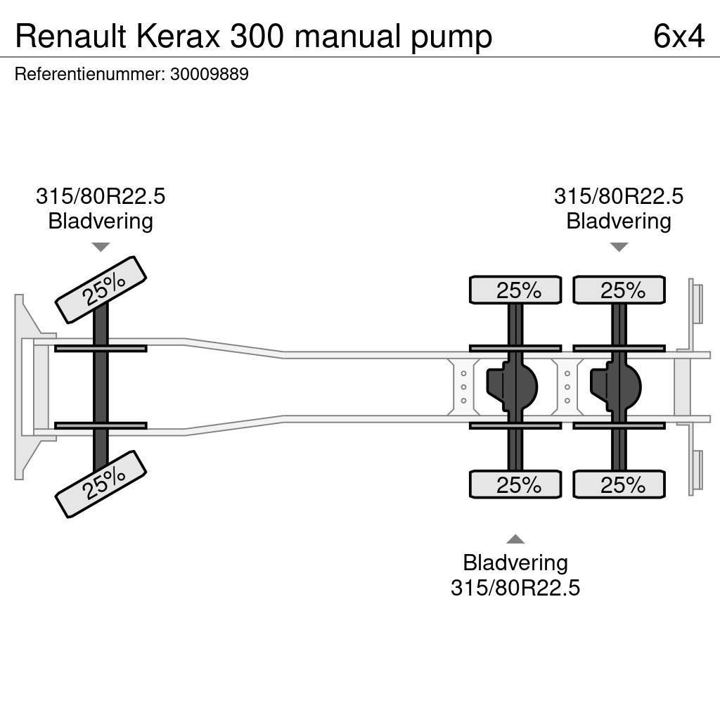 Renault Kerax 300 manual pump Camiones hormigonera