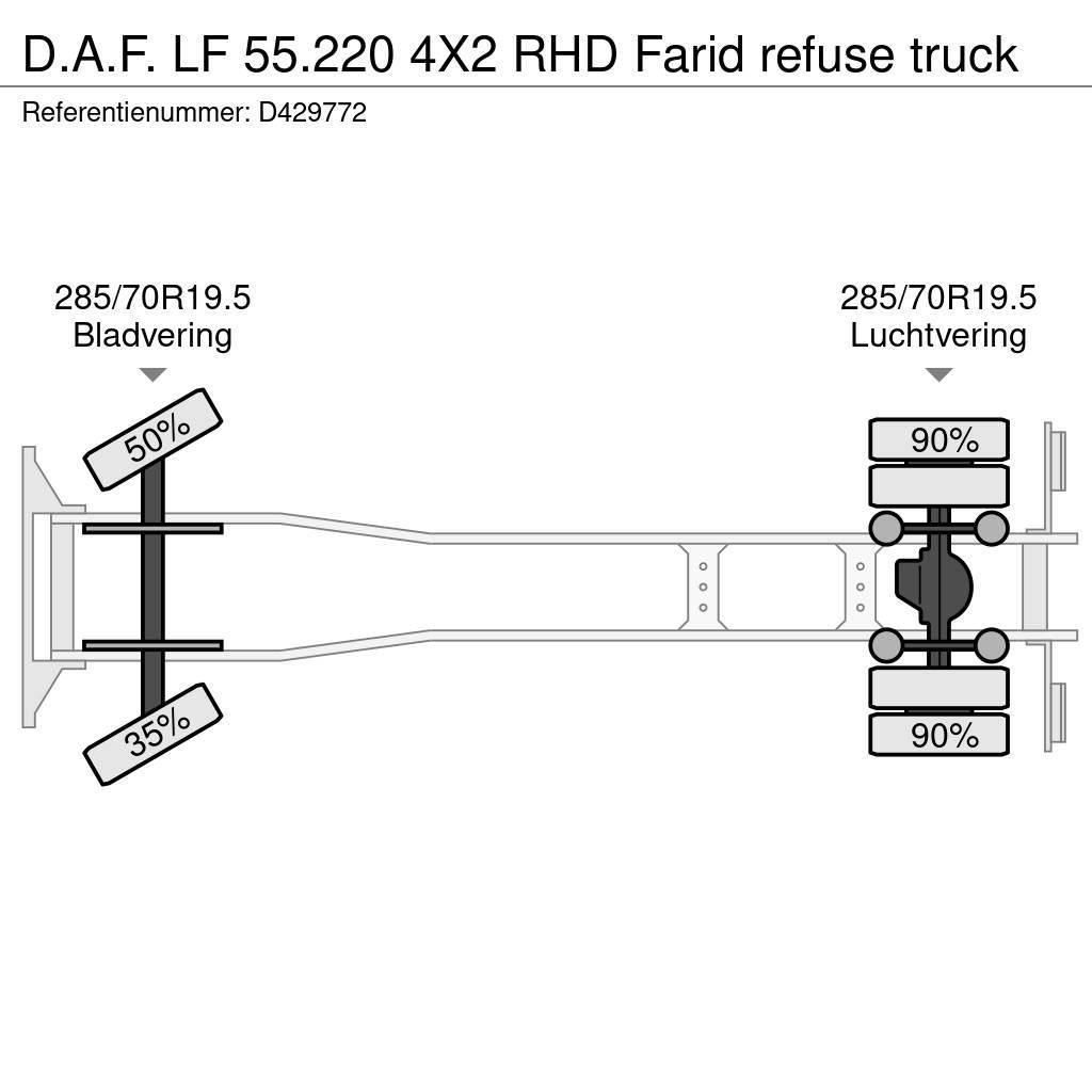 DAF LF 55.220 4X2 RHD Farid refuse truck Camiones de basura