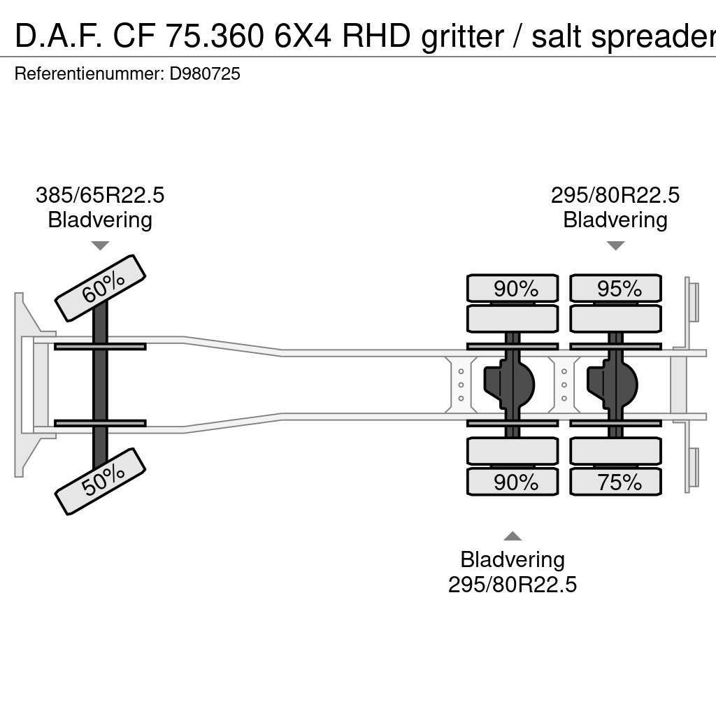 DAF CF 75.360 6X4 RHD gritter / salt spreader Camiones bañeras basculantes o volquetes
