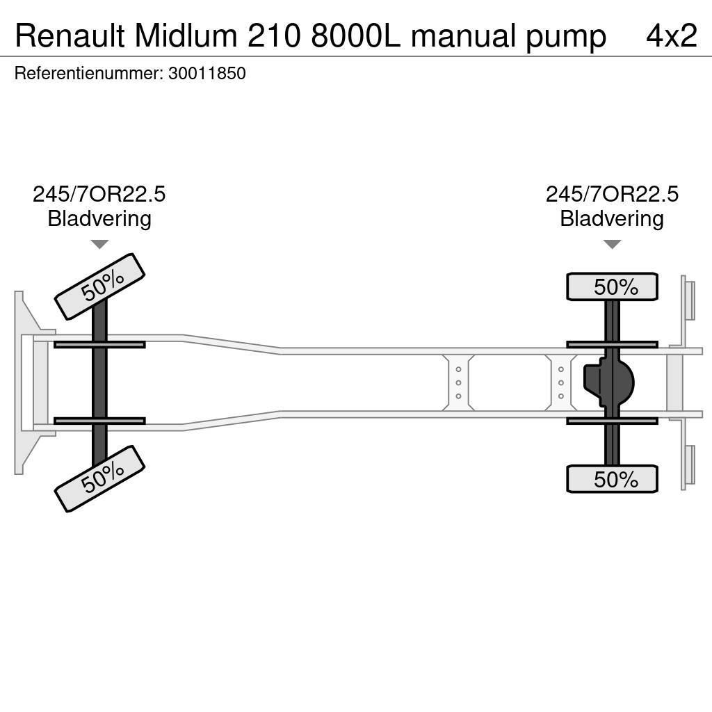 Renault Midlum 210 8000L manual pump Camiones cisterna
