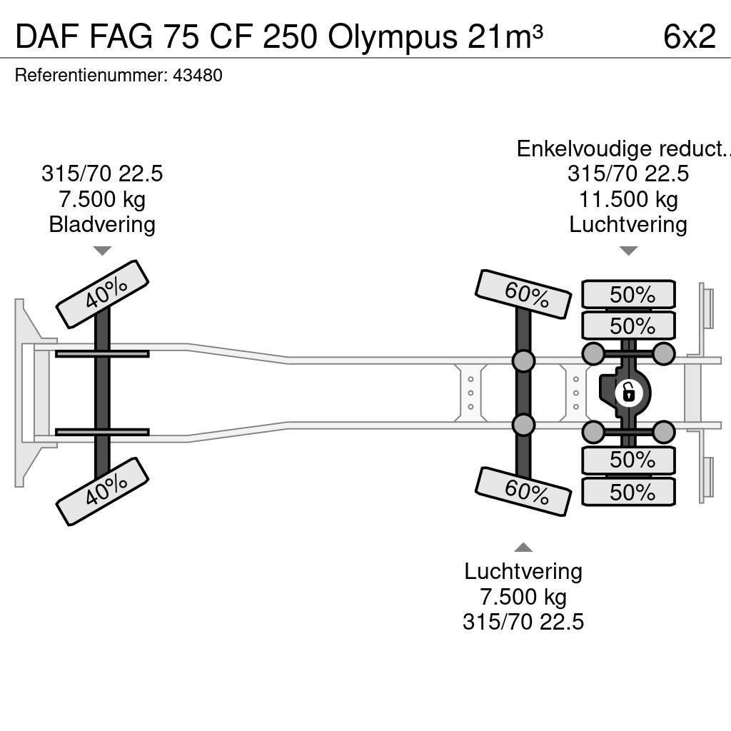 DAF FAG 75 CF 250 Olympus 21m³ Camiones de basura