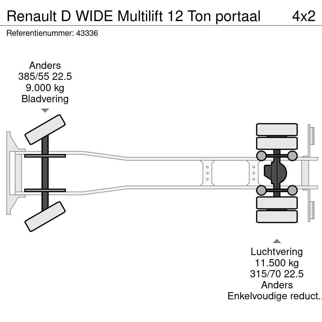 Renault D WIDE Multilift 12 Ton portaal Camiones portacubetas