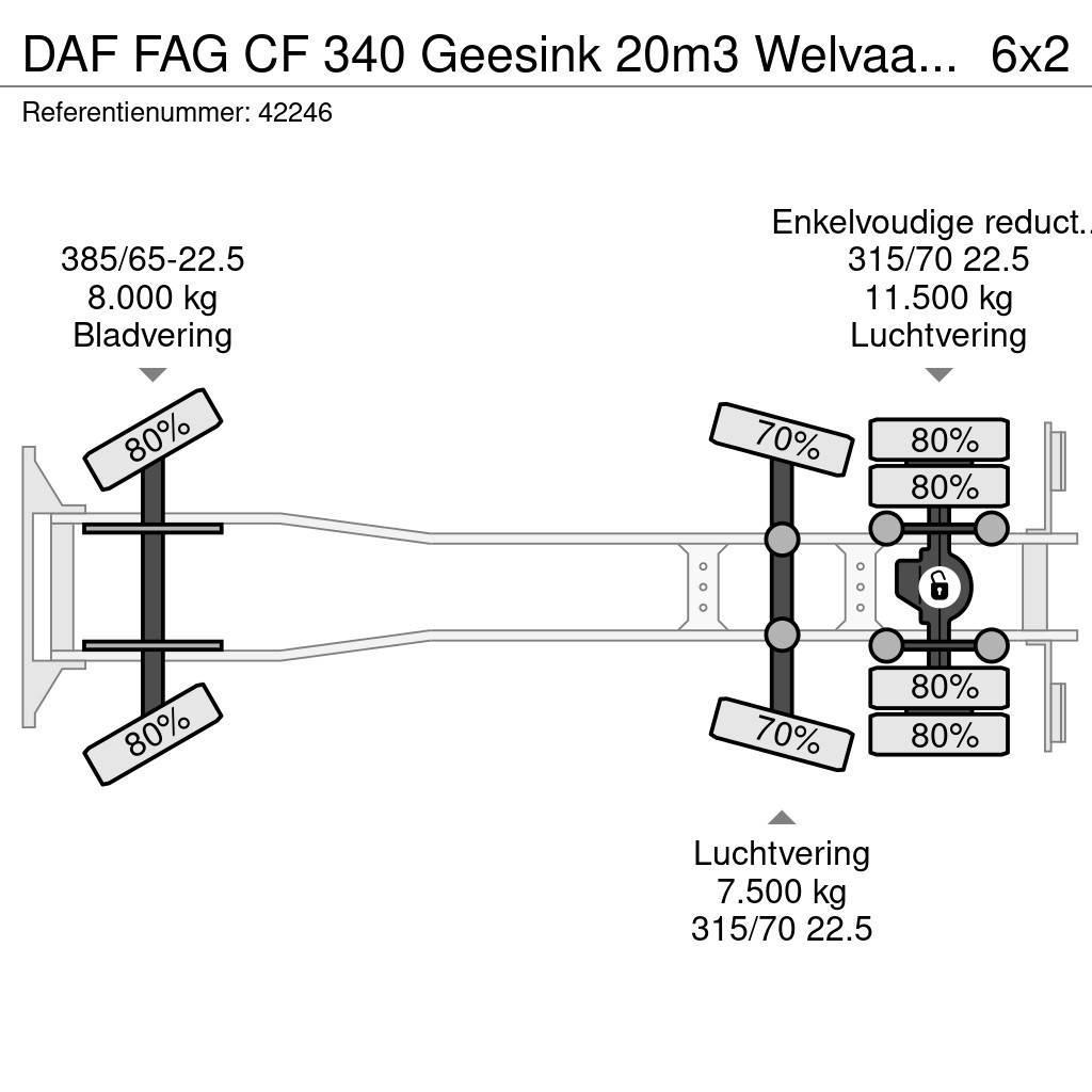 DAF FAG CF 340 Geesink 20m3 Welvaarts weighing system Camiones de basura