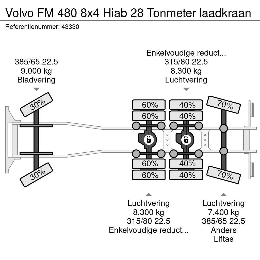 Volvo FM 480 8x4 Hiab 28 Tonmeter laadkraan Camiones polibrazo