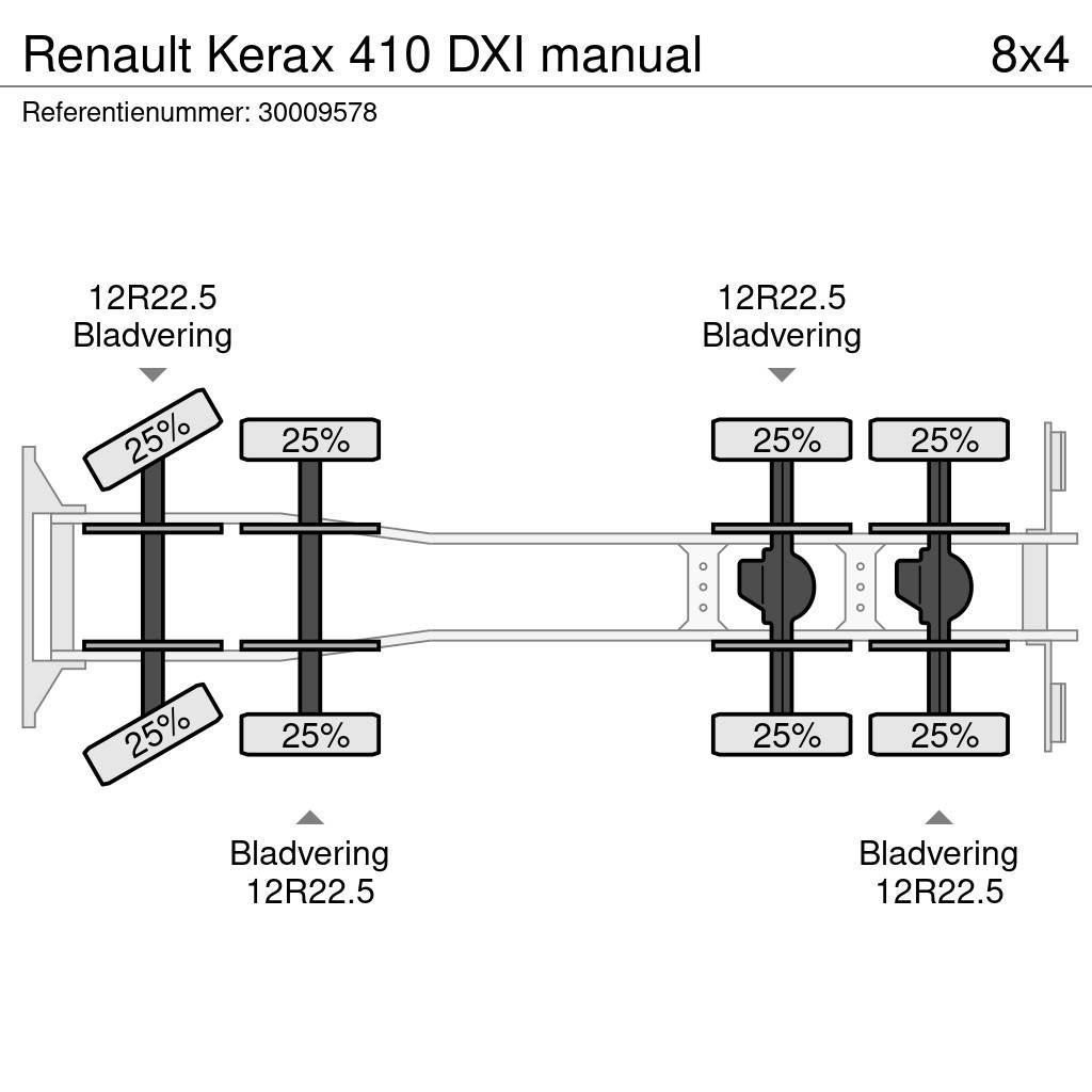 Renault Kerax 410 DXI manual Camiones hormigonera