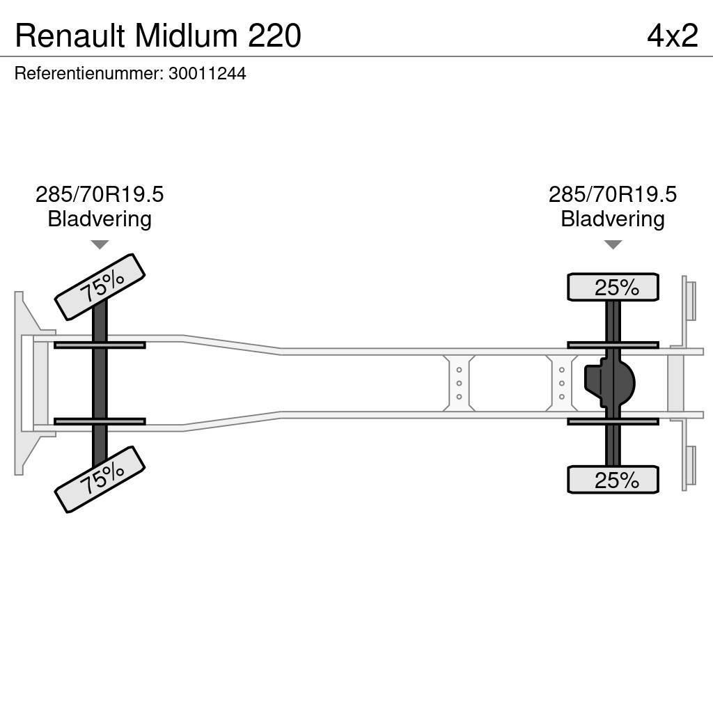 Renault Midlum 220 Camiones caja cerrada