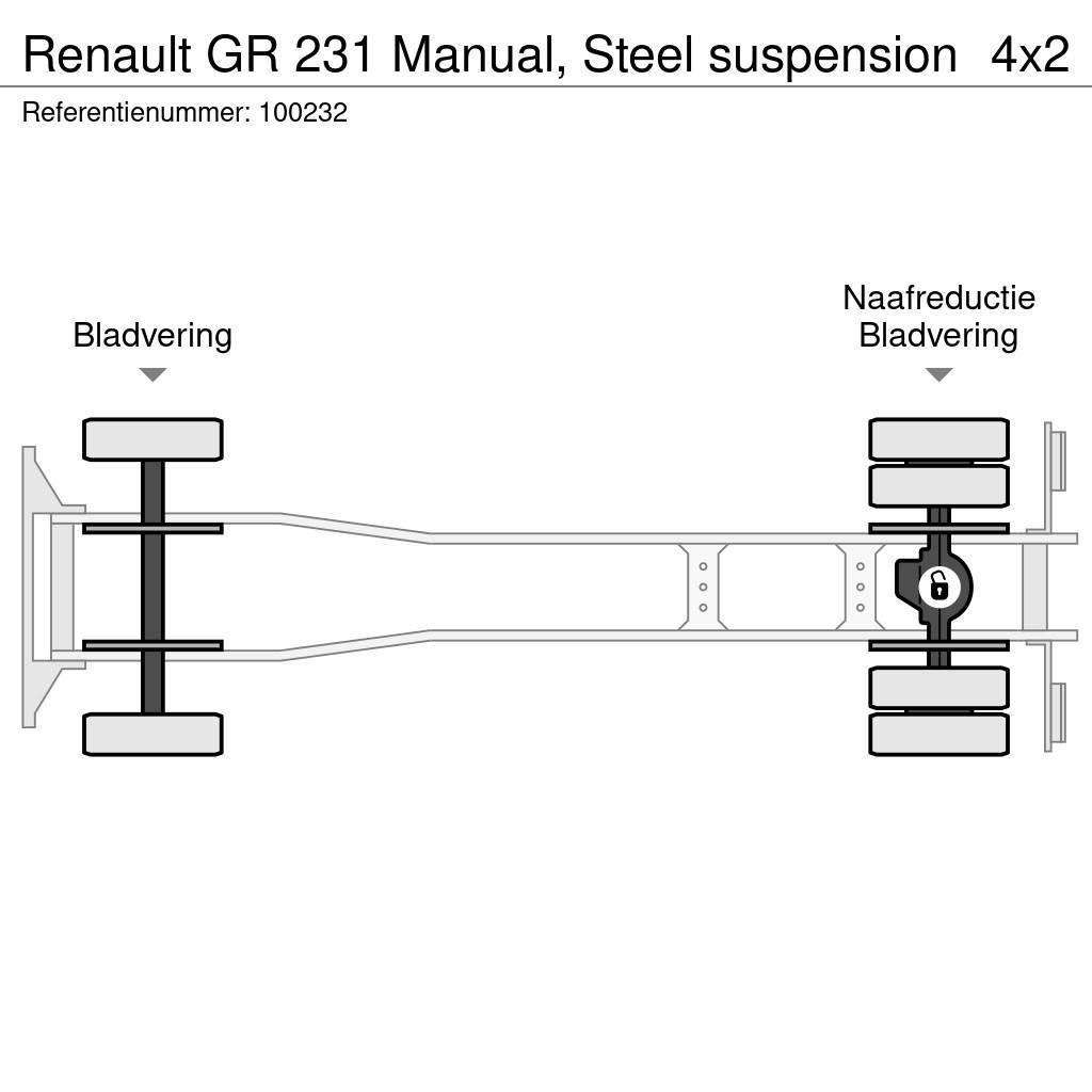 Renault GR 231 Manual, Steel suspension Camiones bañeras basculantes o volquetes