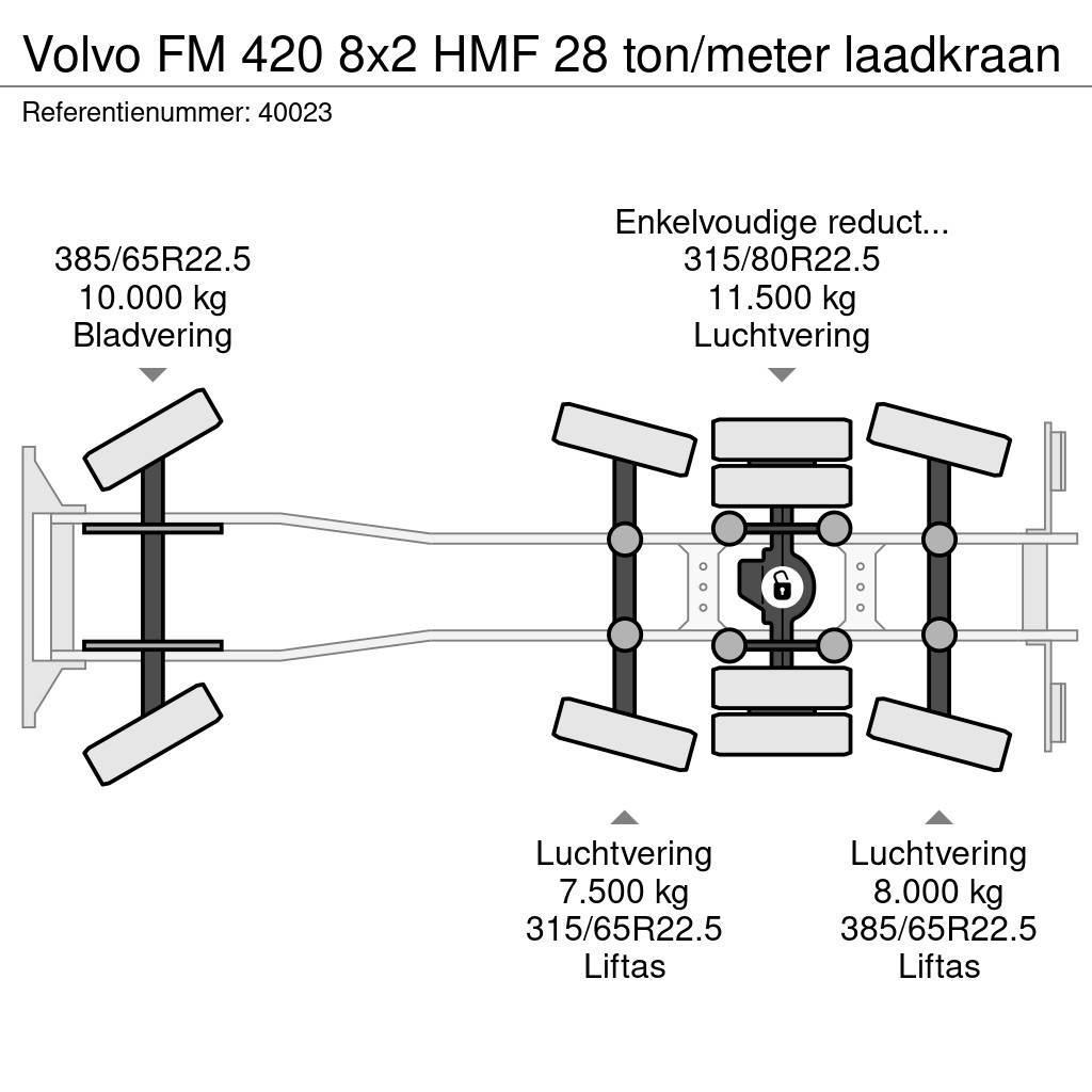 Volvo FM 420 8x2 HMF 28 ton/meter laadkraan Camiones polibrazo