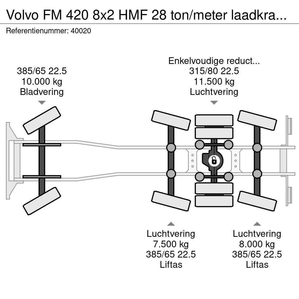 Volvo FM 420 8x2 HMF 28 ton/meter laadkraan Welvaarts we Camiones polibrazo