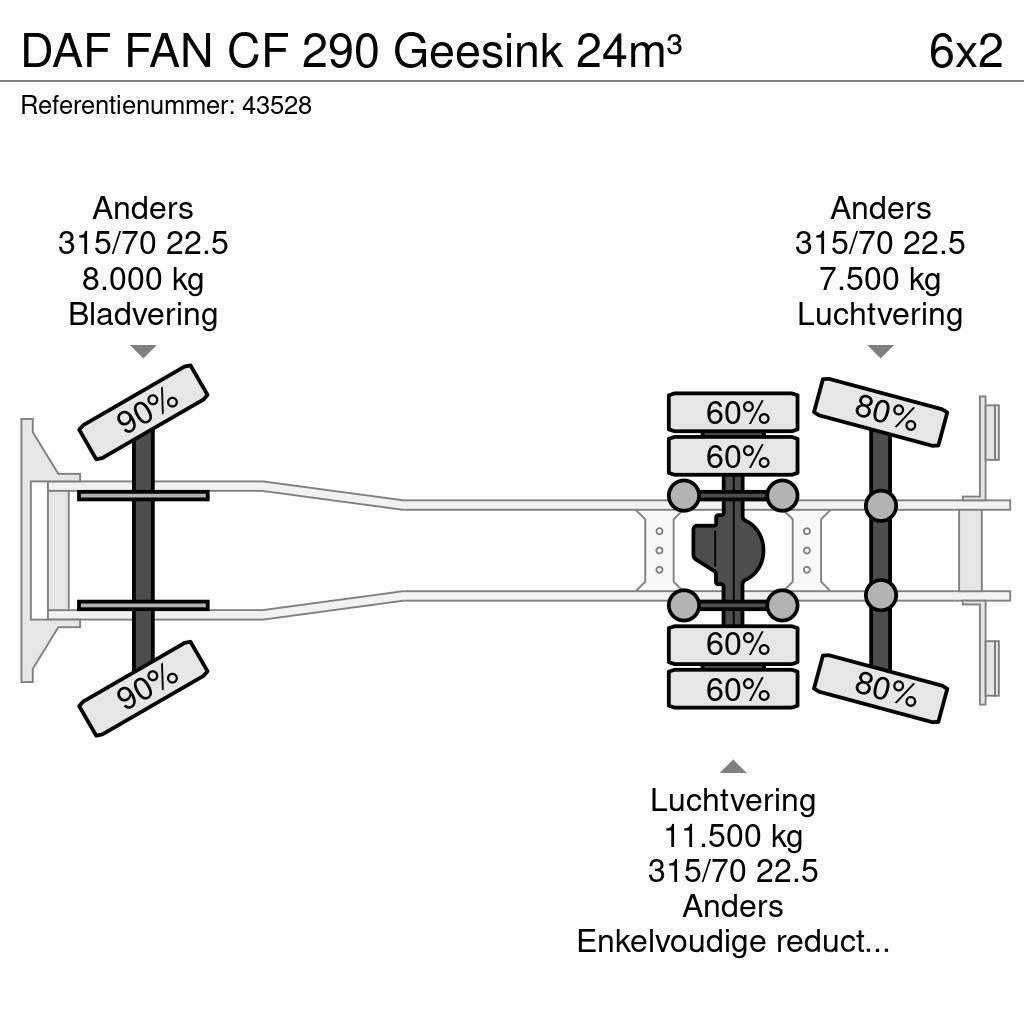 DAF FAN CF 290 Geesink 24m³ Camiones de basura