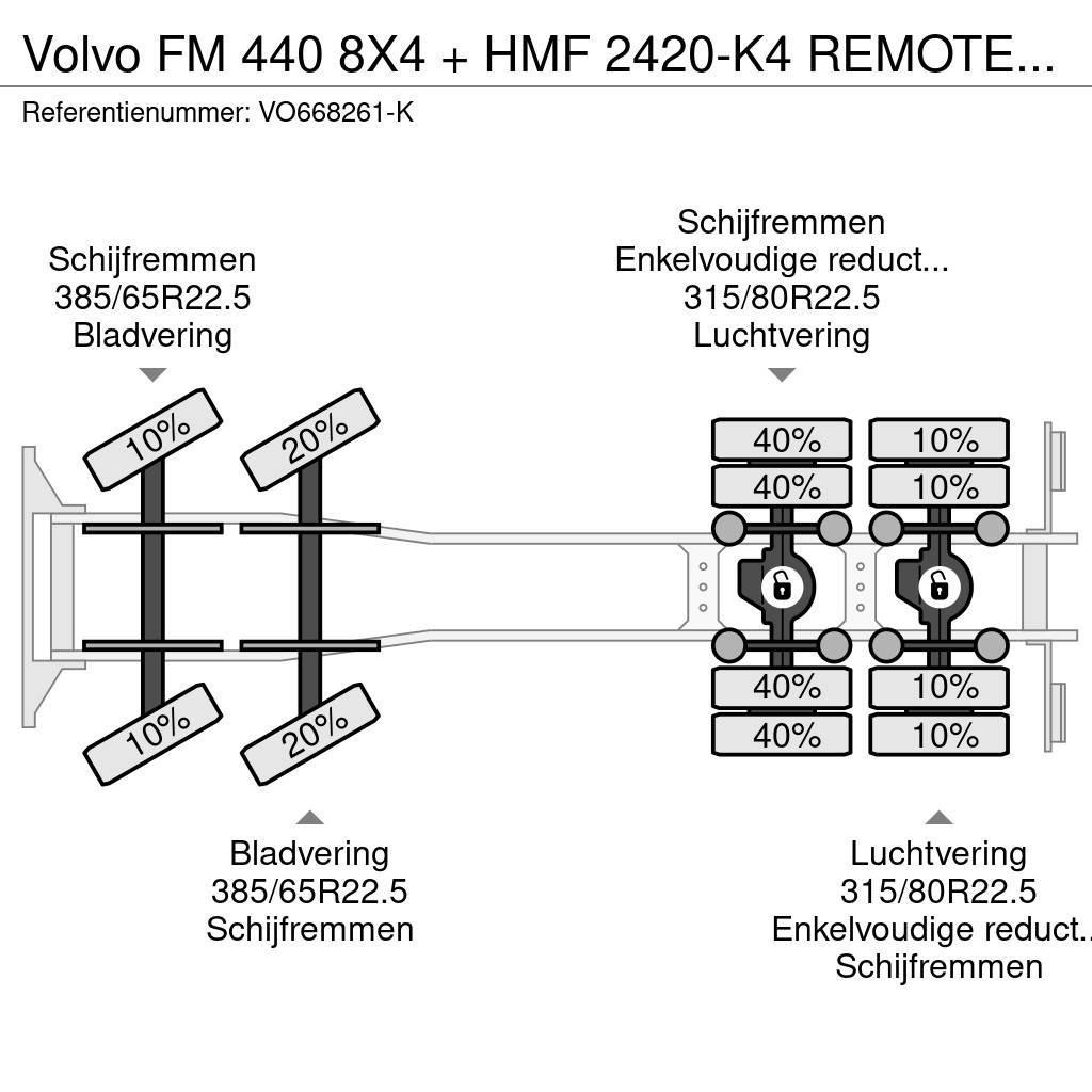 Volvo FM 440 8X4 + HMF 2420-K4 REMOTE 2011 YEAR + CABELL Grúas todo terreno
