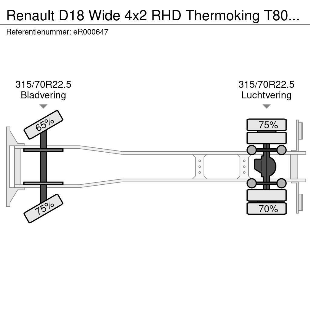 Renault D18 Wide 4x2 RHD Thermoking T800 R frigo Isotermos y frigoríficos